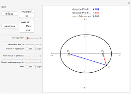 An Ellipse Hyperbola Parabola