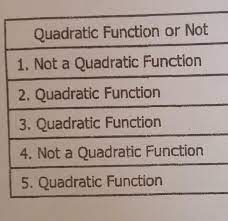 A Quadratic Function