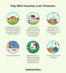 pag ibig housing loan