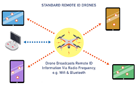 remote id for fpv drones