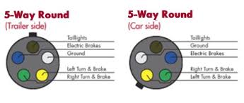 Yellow and green are for left and right turns and braking. Choosing The Right Connectors For Your Trailer Wiring