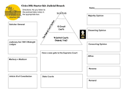 Judicial branch worksheet answers 13 best images of crossword and worksheet with answer crossword puzzle flash in. Starter Kit Judicial Branch Civics 101 A Podcast