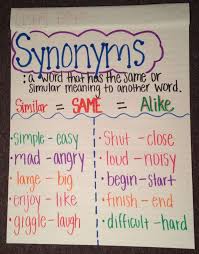 Anchor Charts For Reading Synonym Anchor Chart Anchor