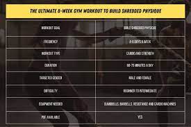 the best 8 week shred workout plan with pdf