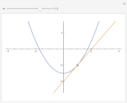 finding a tangent line to a parabola