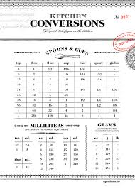 kitchen conversion chart