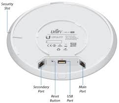 Ubiquiti Ac Pro And Ac Lite Access Points Reviewed