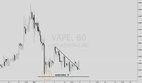 Vape Stock Price And Chart Otc Vape Tradingview