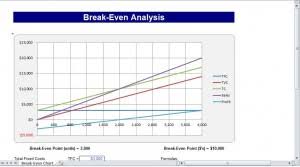 Break Even Chart Break Even Analysis Chart Break Even