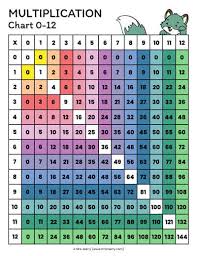 multiplications table printable 0 12