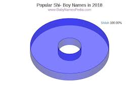 view boy names starting with shi at