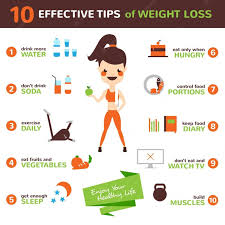 4 ways to promote weight loss what