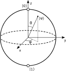 Bloch sphere - Wikipedia