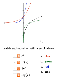 Match Each Equation With A Graph Above