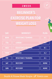 The Best Exercise For Weight Loss Weight Loss Exercise Plan