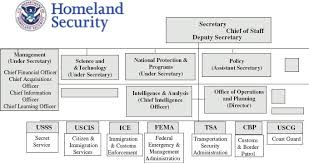 One Dhs Revisited Can The Next Homeland Security Secretary