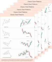 stock market 6 posters chart patterns