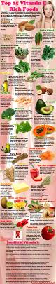 Top 25 Vitamin E Rich Foods Visual Ly