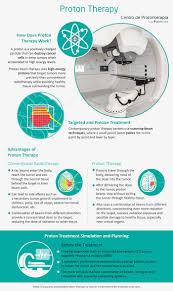 proton therapy how does proton therapy