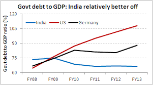 Does India Fare Better In Government Debt To Gdp Chart Of