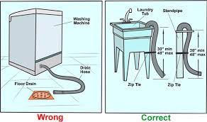 washing machine causes drain to
