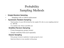 The various types of sampling methods: Ppt Probability Sampling Methods Powerpoint Presentation Free Download Id 4348836