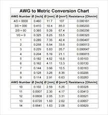 Cooking Metric System Conversion Chart King Tut Death Mask