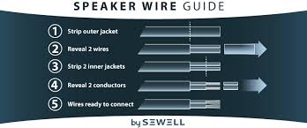 Choosing The Right Speaker Wire Sewell Direct