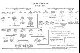 Spencer Churchill Spencer Family Royal Family Trees