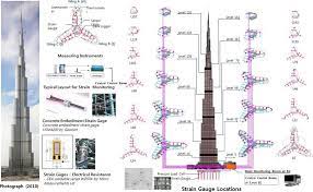 the burj khalifa tower dubai the tower