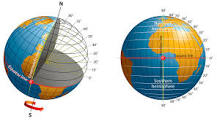 is-latitude-north-or-south