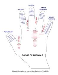 The Bible Hand Memorize The Books Of The Bible