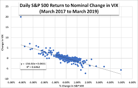 Stock Market Volatility And Its Relationship With S P 500