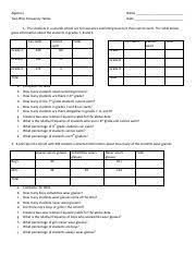 algebra i two way frequency tables name