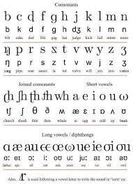 Image Result For Long And Short Consonant Sounds Chart