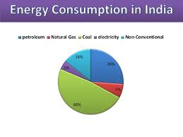 Conventional Sources Of Energy Videos Concepts Examples