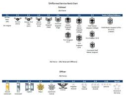 Air Force Military Rank Chart