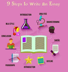 How to Write an Essay Introduction  with Sample Intros   images about Paragraph Essay on Pinterest Paragraph Free Blank images about  Paragraph Essay on Pinterest Paragraph