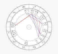 Birth Chart Sidereal And Tropical Astrology 676x686 Png