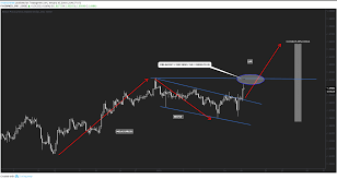 Gbpnzd Forecast Is The Big Move Of Sterling Starting