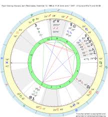 Birth Chart Ryan Gosling Scorpio Zodiac Sign Astrology
