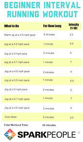 running workouts with interval training