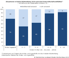 Adoption altersgrenze deutschland