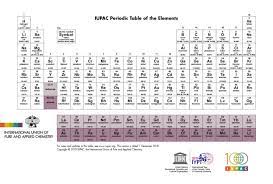 the women behind the periodic table