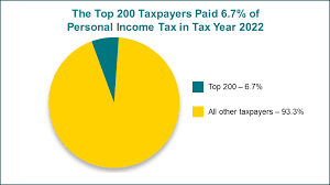 personal income tax