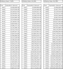 How Much Money Should Dr Evil Demand