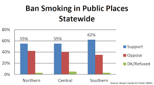 Bowen Center Poll Smoking Chart Thestatehousefile Com