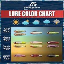 Lure Color Chart Fishingforbeginners