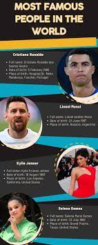 most famous people in the world in 2024