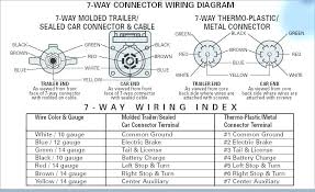 The first component is symbol that indicate. 7 Rv Blade Wiring Diagram Dodge Fuse Box Transformer Podewiring Wiringdol Jeanjaures37 Fr